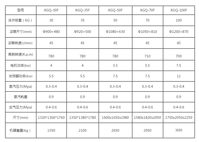 100kg��ҵϴ�»��ĳߴ��С�Ƕ�����