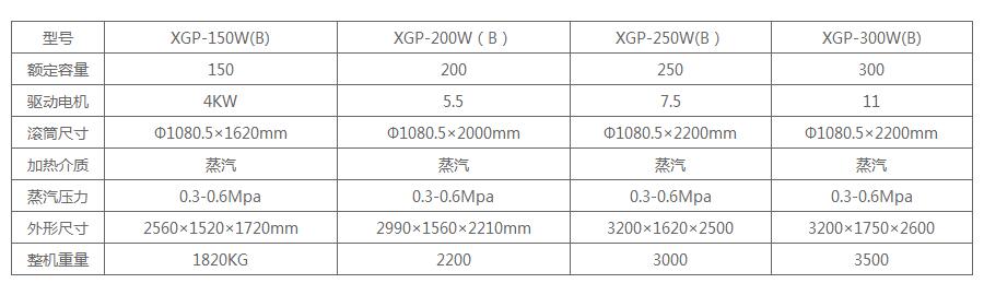 35-300KG���Զ���ҵ��ʽϴ�»�