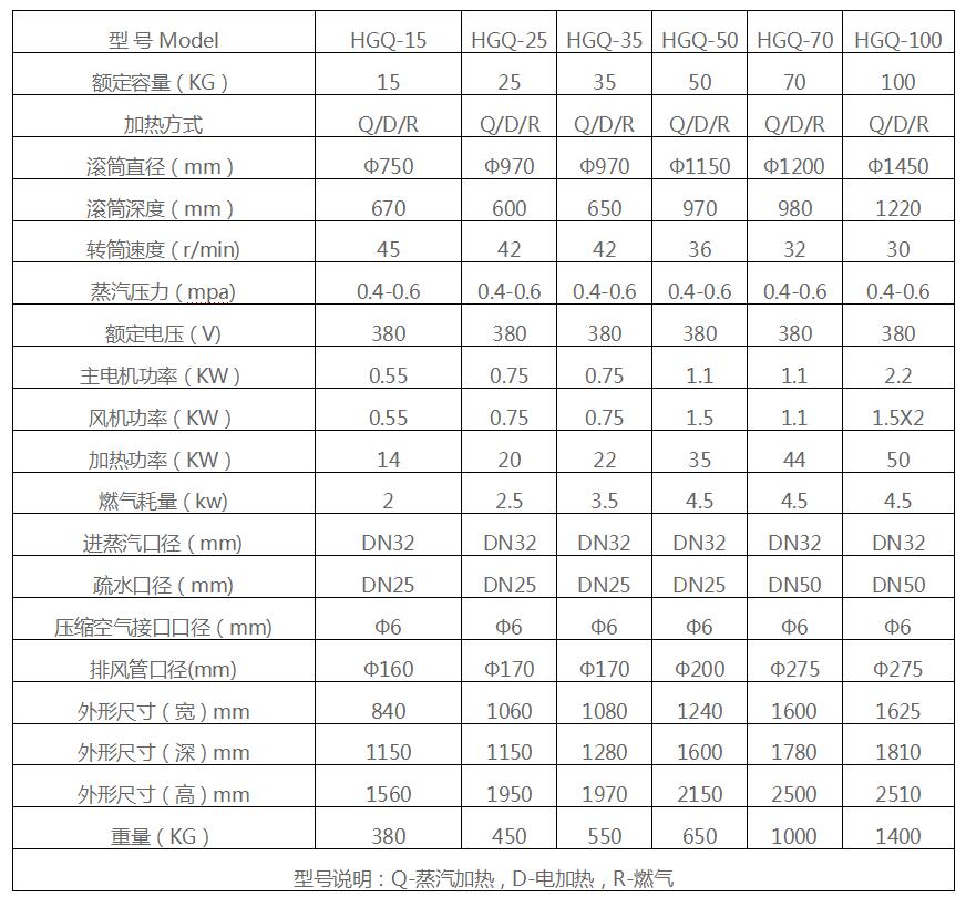 ȫ�Զ���ҵ��ɻ�����