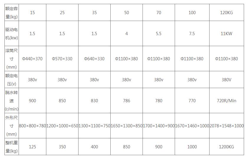 ȫ�ֹ�ҵ��ˮ��