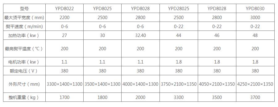 ��ƽ������