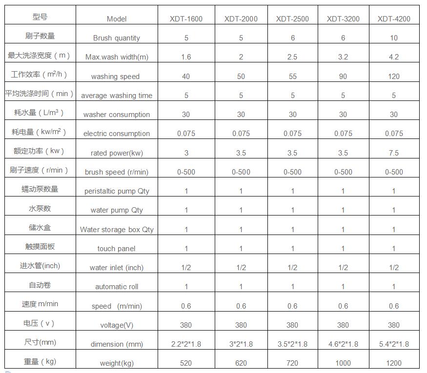 ��̺ϴ�ӻ�е